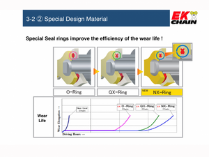 EK 520 Colors - 120 Link